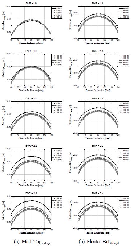 Fig. 14.