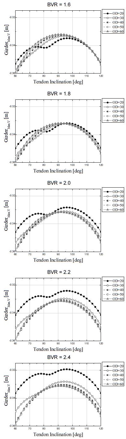 Fig. 15.