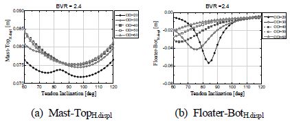 Fig. 17.