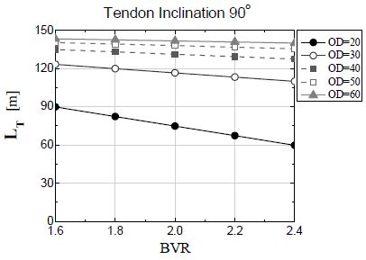 Fig. 19.