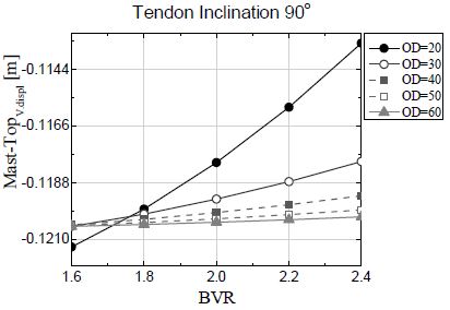 Fig. 22.