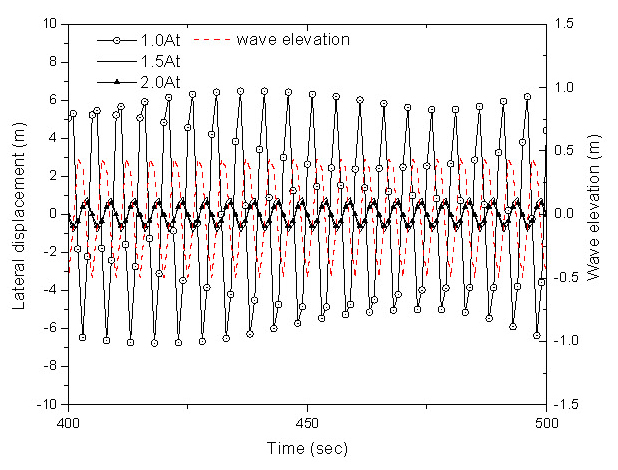Fig. 8.