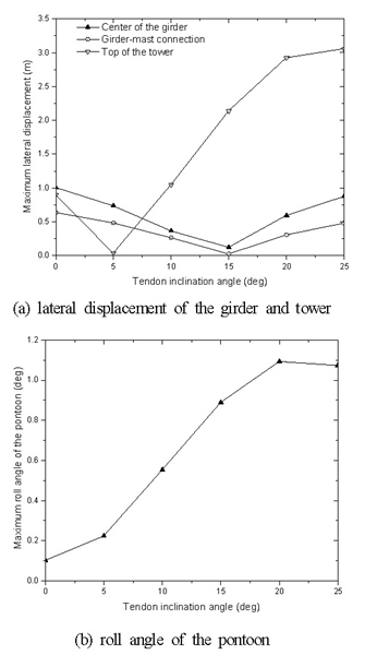 Fig. 9. Fig. 9.