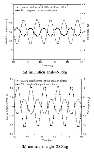 Fig. 10.