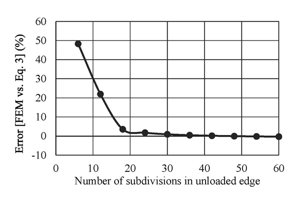 Fig. 9.