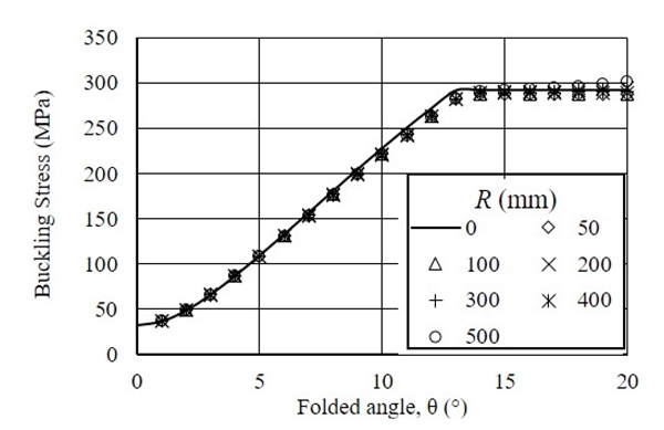 Fig. 11.