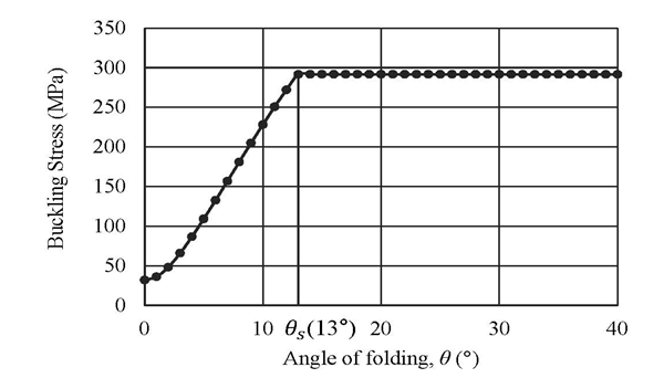 Fig. 12.