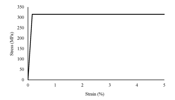 Fig. 22.