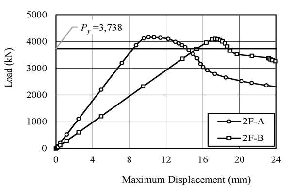 Fig. 24.