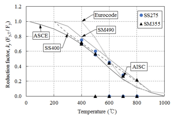 Fig. 10.