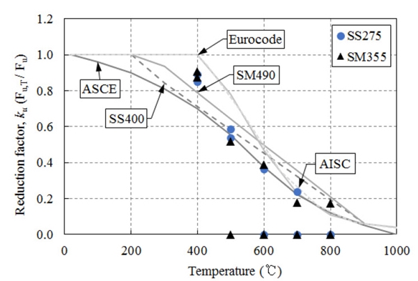 Fig. 11.