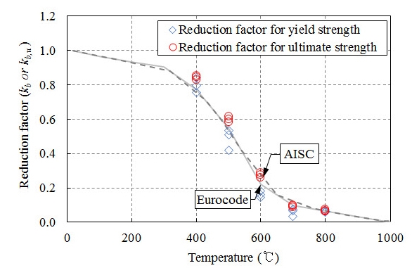 Fig. 12.