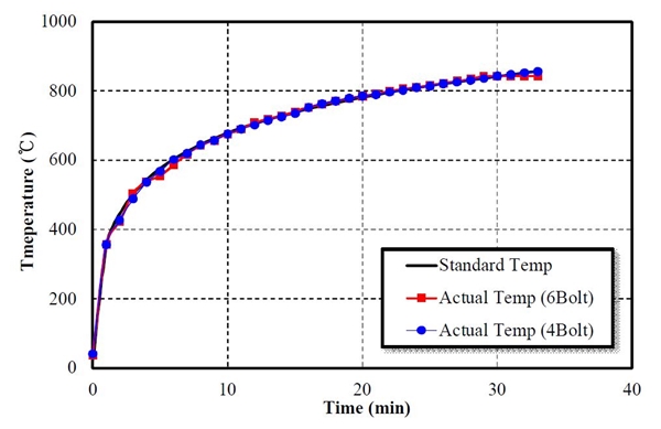 Fig. 18.