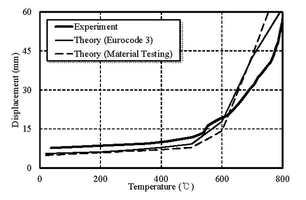 Fig. 25.
