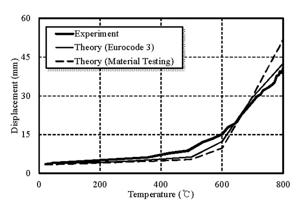 Fig. 26.