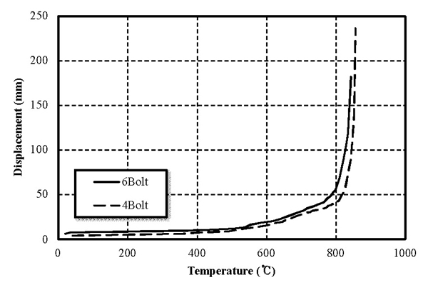 Fig. 27.