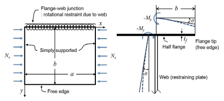 Fig. 5.
