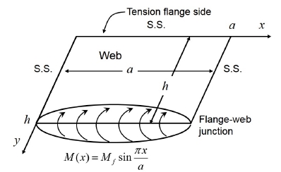 Fig. 6.