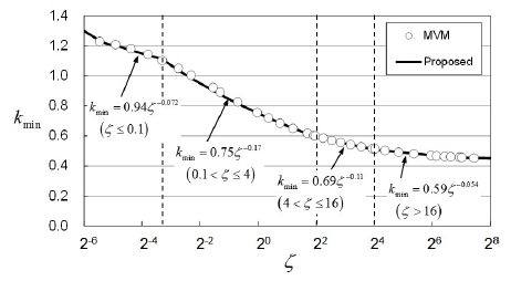 Fig. 8.