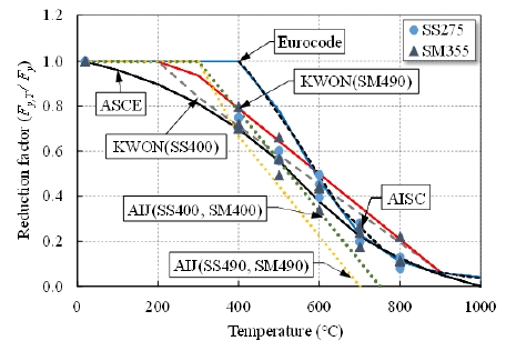 Fig. 9.
