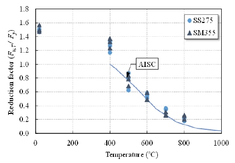 Fig. 10.