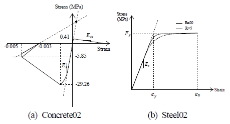 Fig. 10.