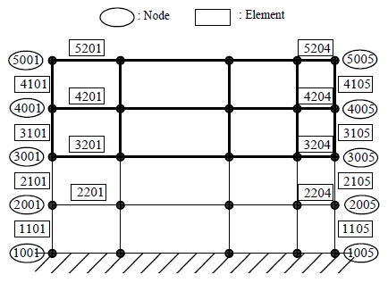 Fig. 15.