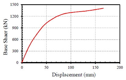 Fig. 16.