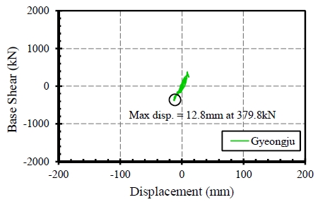 Fig. 18.