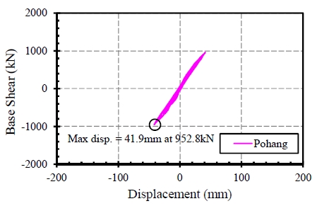 Fig. 19.