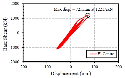Fig. 20.