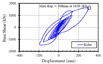 Fig. 21.