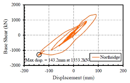 Fig. 22.