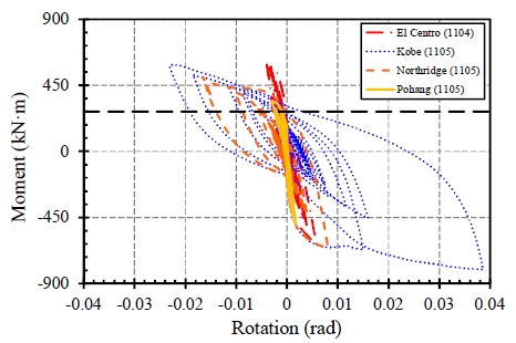 Fig. 23.