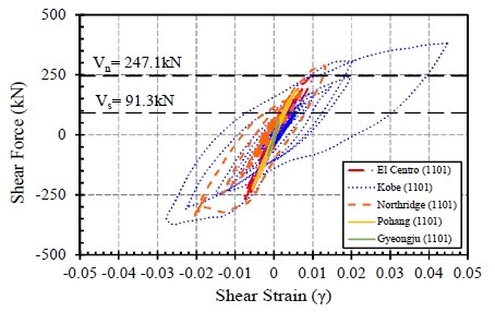 Fig. 25.