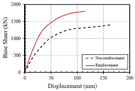 Fig. 27.