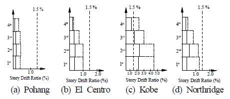 Fig. 28.