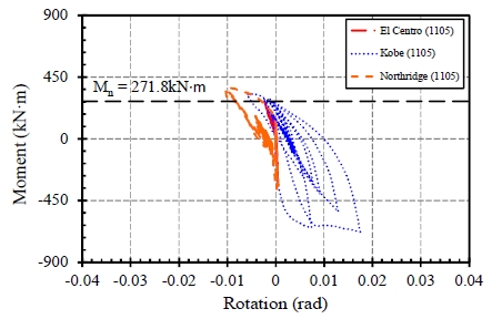Fig. 29.