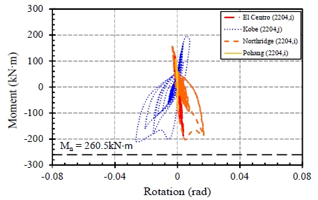 Fig. 30.