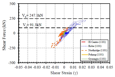 Fig. 31.
