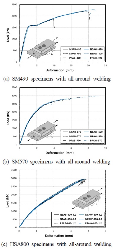 Fig. 10.