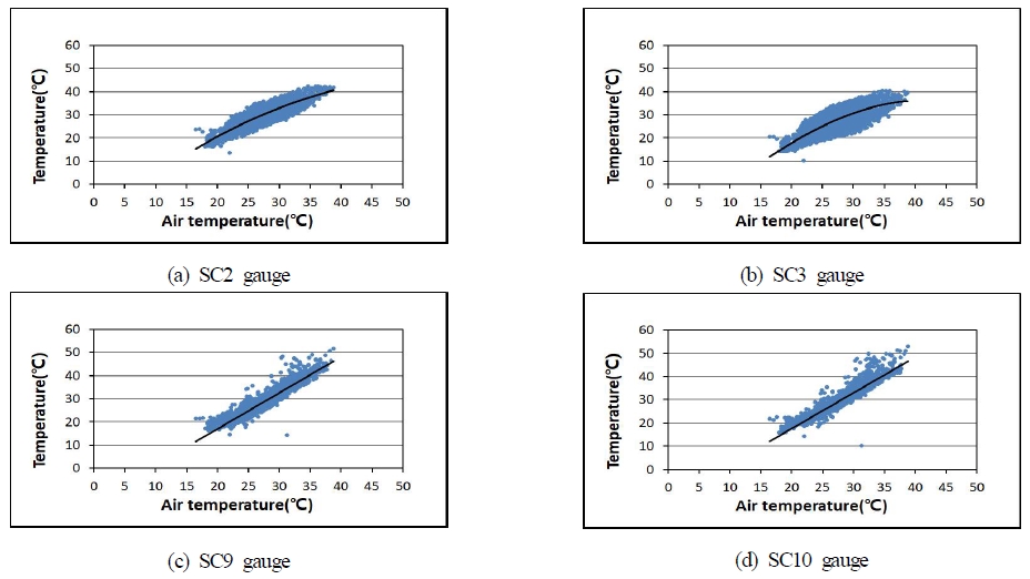 Fig. 9.