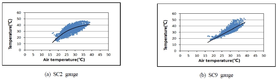 Fig. 10.