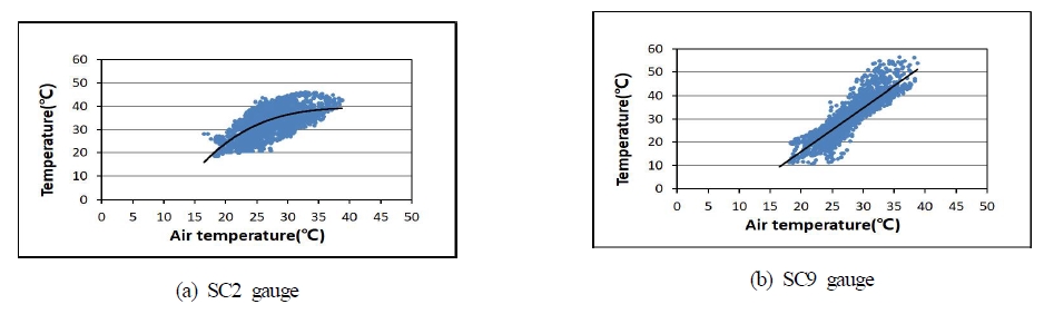 Fig. 11.
