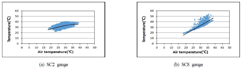 Fig. 12.