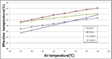 Fig. 13.