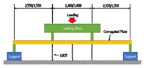 Fig. 5.