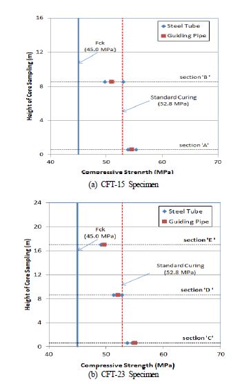 Fig. 12.