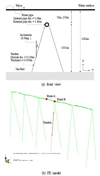 Fig. 5.