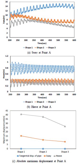 Fig. 12.